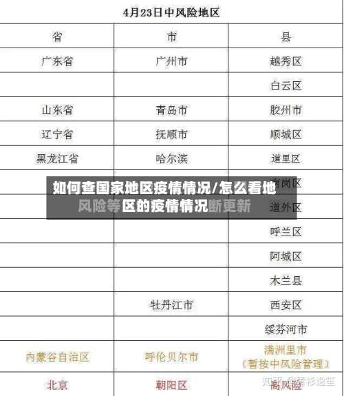如何查国家地区疫情情况/怎么看地区的疫情情况-第1张图片