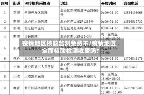 疫情地区核酸监测免费不/疫情地区全面核酸检测收费吗?-第1张图片