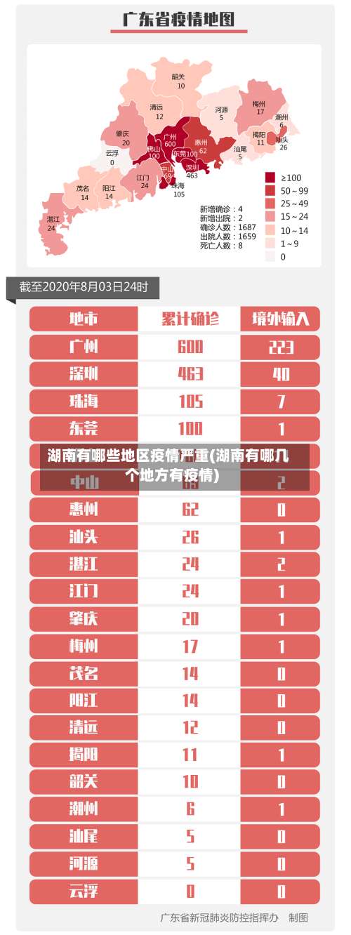 湖南有哪些地区疫情严重(湖南有哪几个地方有疫情)-第3张图片