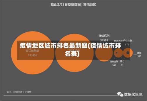 疫情地区城市排名最新图(疫情城市排名表)-第2张图片