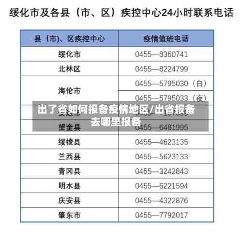 出了省如何报备疫情地区/出省报备去哪里报备-第1张图片