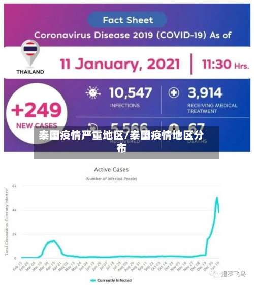 泰国疫情严重地区/泰国疫情地区分布-第1张图片