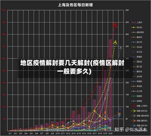 地区疫情解封要几天解封(疫情区解封一般要多久)-第1张图片