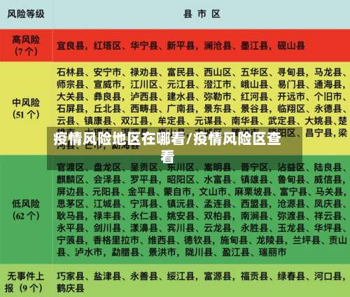 疫情风险地区在哪看/疫情风险区查看-第1张图片