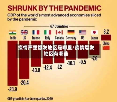 疫情严重爆发地区是哪里/疫情爆发地区有哪些-第1张图片