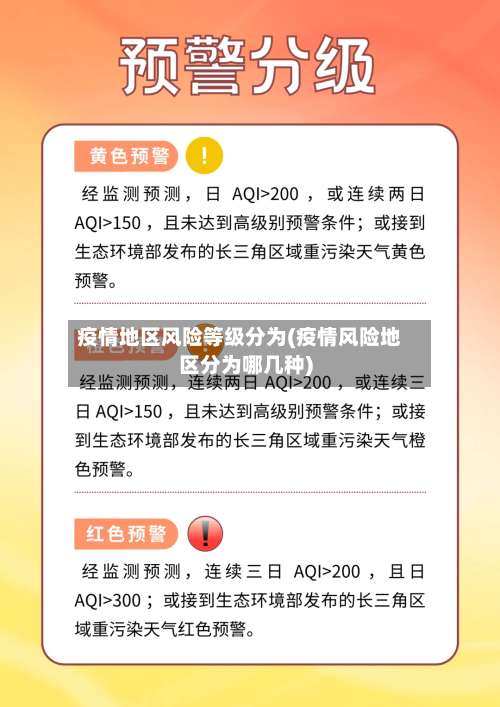 疫情地区风险等级分为(疫情风险地区分为哪几种)-第1张图片