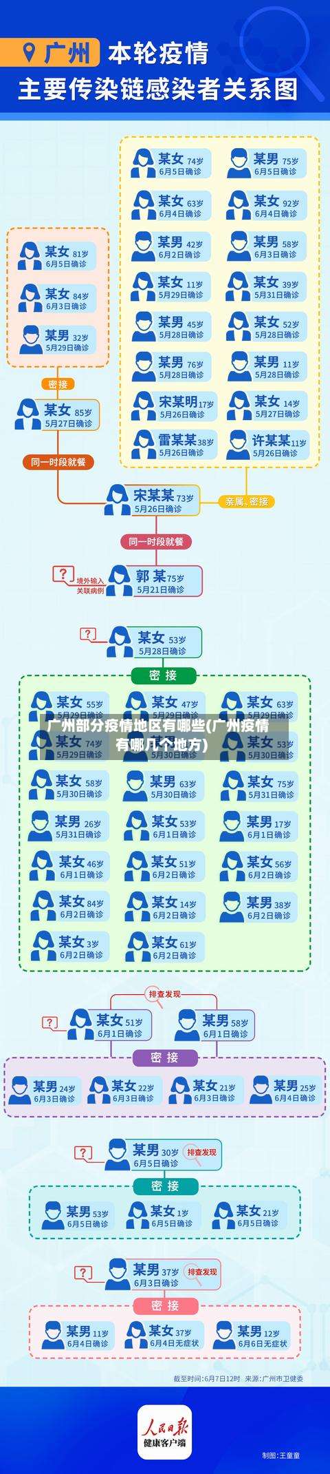 广州部分疫情地区有哪些(广州疫情有哪几个地方)-第2张图片