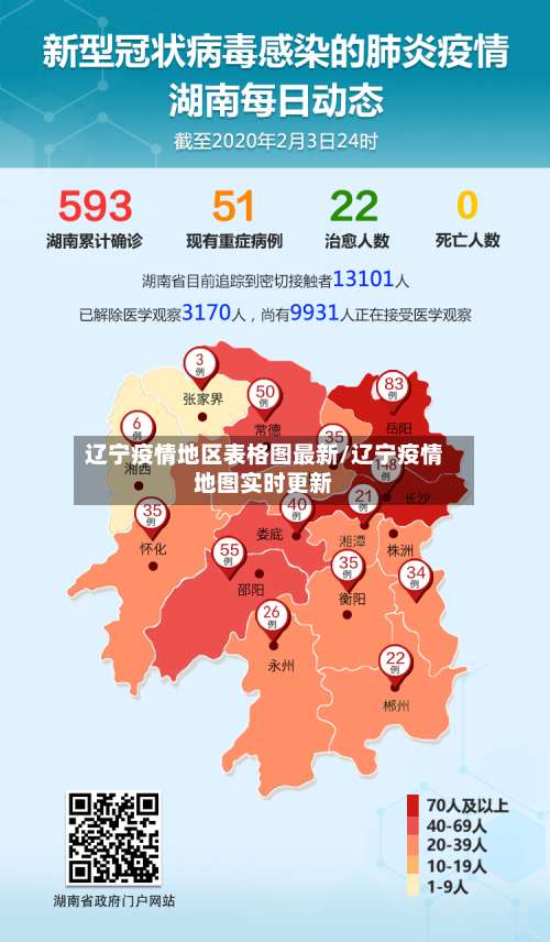 辽宁疫情地区表格图最新/辽宁疫情地图实时更新-第1张图片