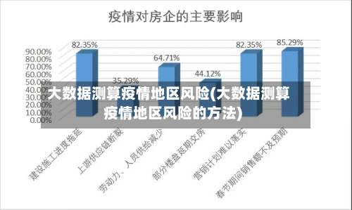 大数据测算疫情地区风险(大数据测算疫情地区风险的方法)-第2张图片