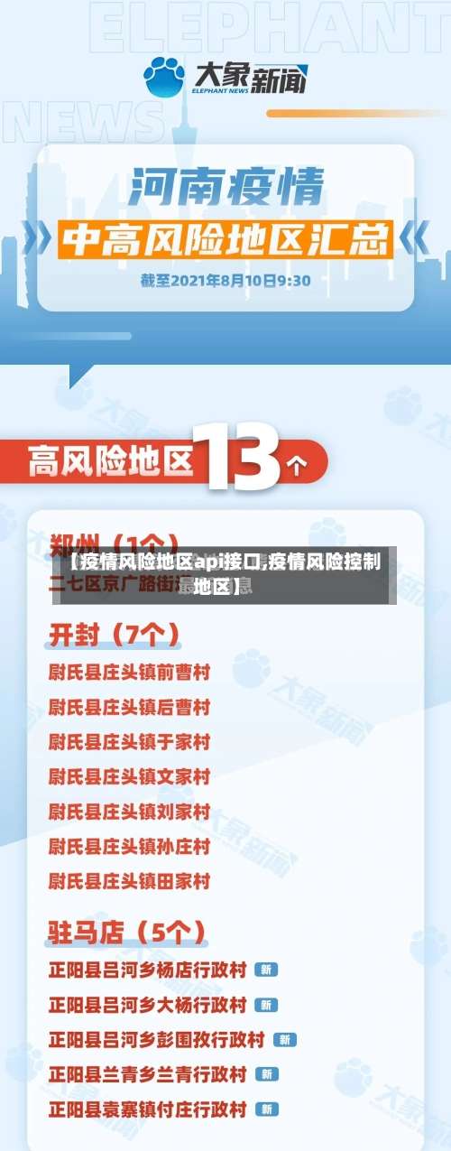 【疫情风险地区api接口,疫情风险控制地区】-第3张图片