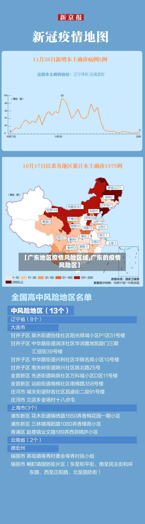 【广东地区疫情风险区域,广东的疫情风险区】-第1张图片