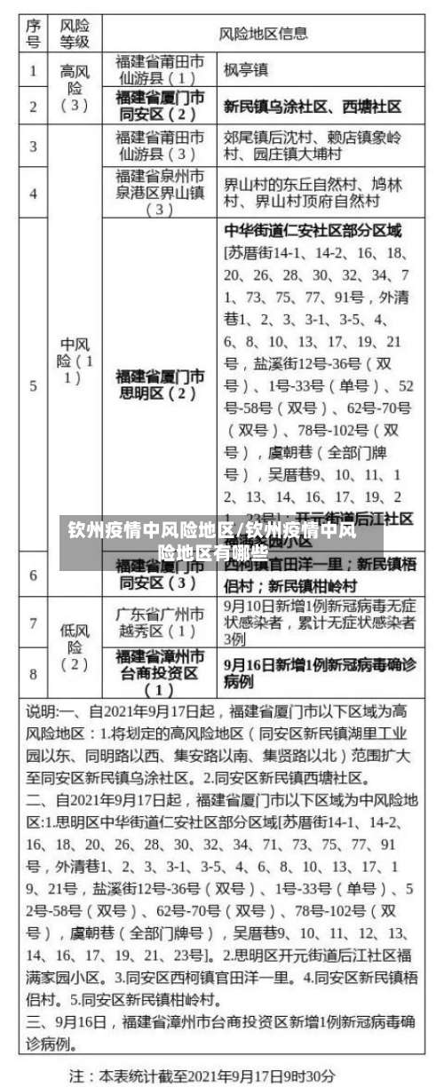 钦州疫情中风险地区/钦州疫情中风险地区有哪些-第2张图片