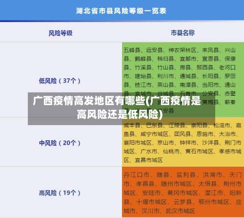 广西疫情高发地区有哪些(广西疫情是高风险还是低风险)-第1张图片