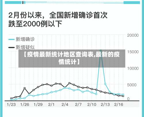 【疫情最新统计地区查询表,最新的疫情统计】-第2张图片
