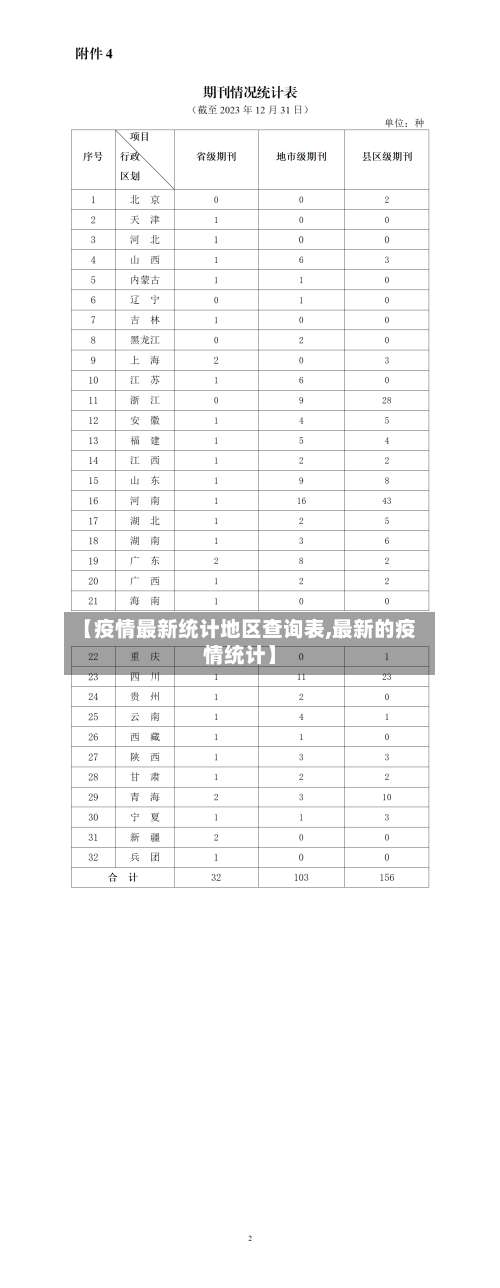 【疫情最新统计地区查询表,最新的疫情统计】-第1张图片