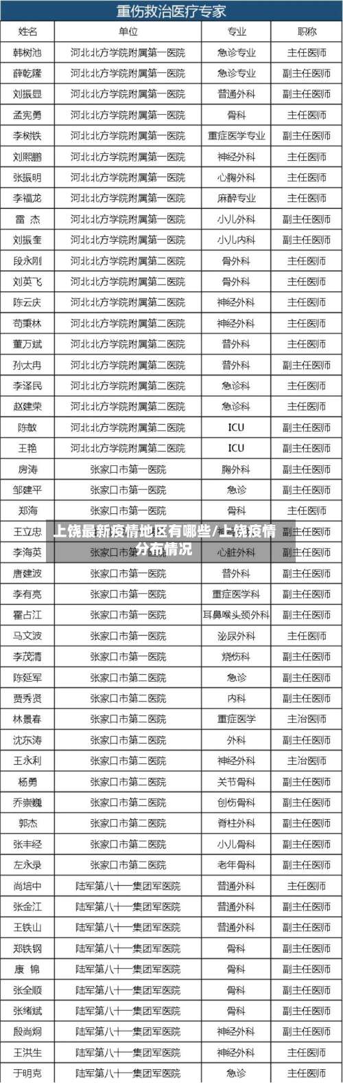上饶最新疫情地区有哪些/上饶疫情分布情况-第2张图片