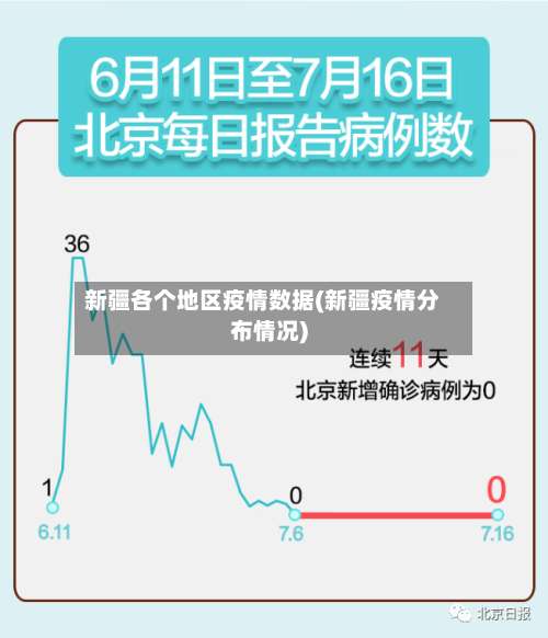 新疆各个地区疫情数据(新疆疫情分布情况)-第1张图片