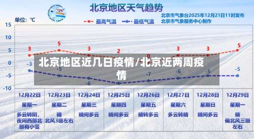 北京地区近几日疫情/北京近两周疫情-第1张图片