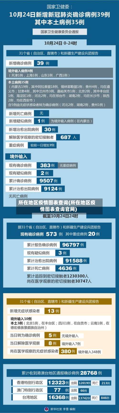 所在地区疫情图表查询(所在地区疫情图表查询官网)-第2张图片