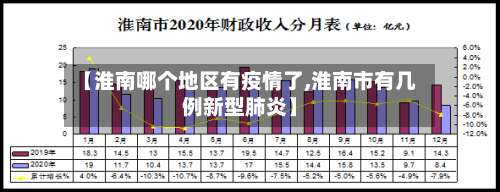 【淮南哪个地区有疫情了,淮南市有几例新型肺炎】-第2张图片