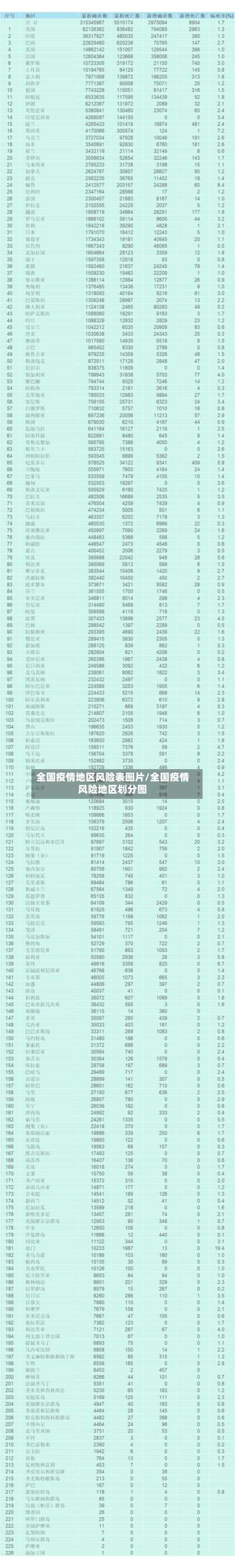 全国疫情地区风险表图片/全国疫情风险地区划分图-第2张图片