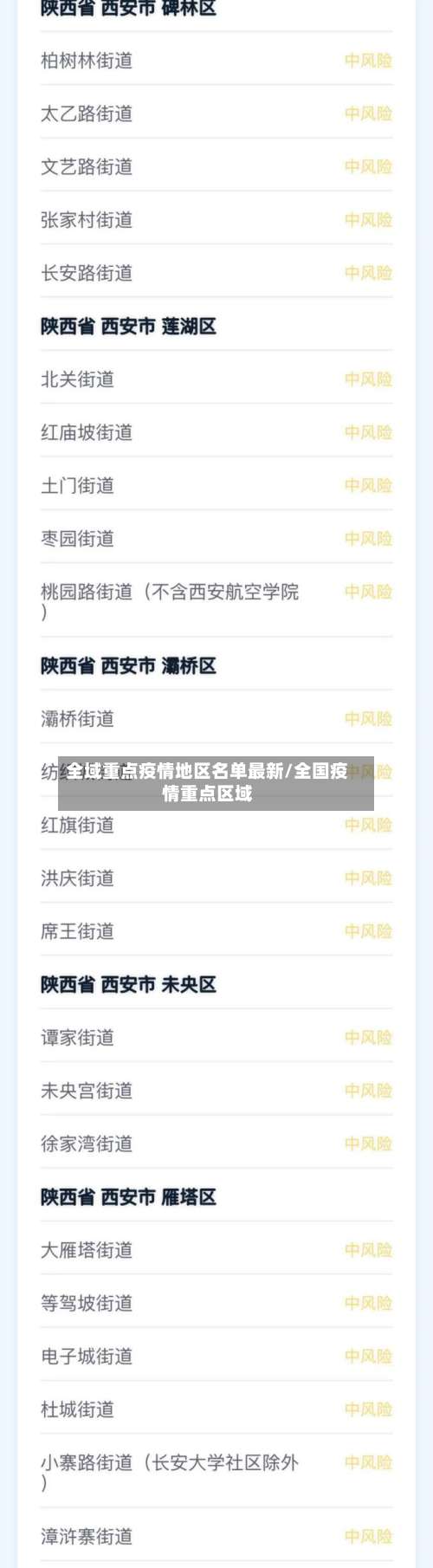 全域重点疫情地区名单最新/全国疫情重点区域-第1张图片