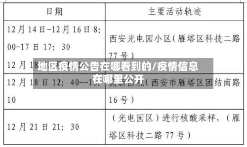 地区疫情公告在哪看到的/疫情信息在哪里公开-第1张图片