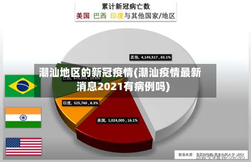 潮汕地区的新冠疫情(潮汕疫情最新消息2021有病例吗)-第3张图片