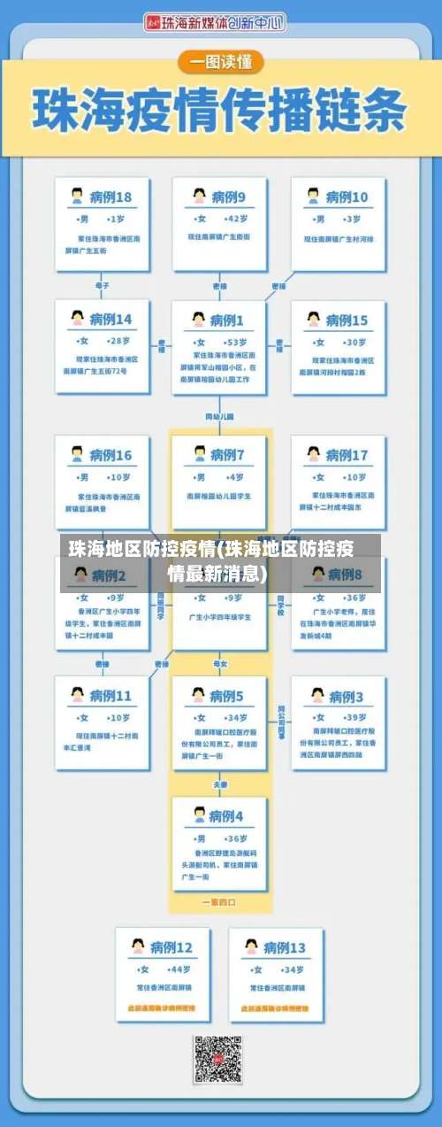 珠海地区防控疫情(珠海地区防控疫情最新消息)-第2张图片
