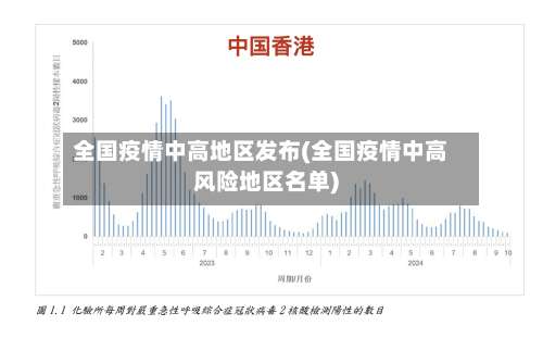 全国疫情中高地区发布(全国疫情中高风险地区名单)-第1张图片