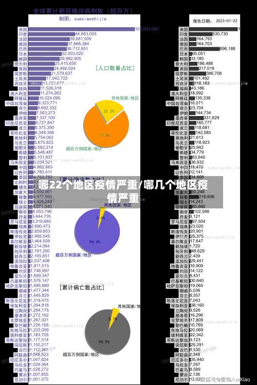 哪22个地区疫情严重/哪几个地区疫情严重-第3张图片