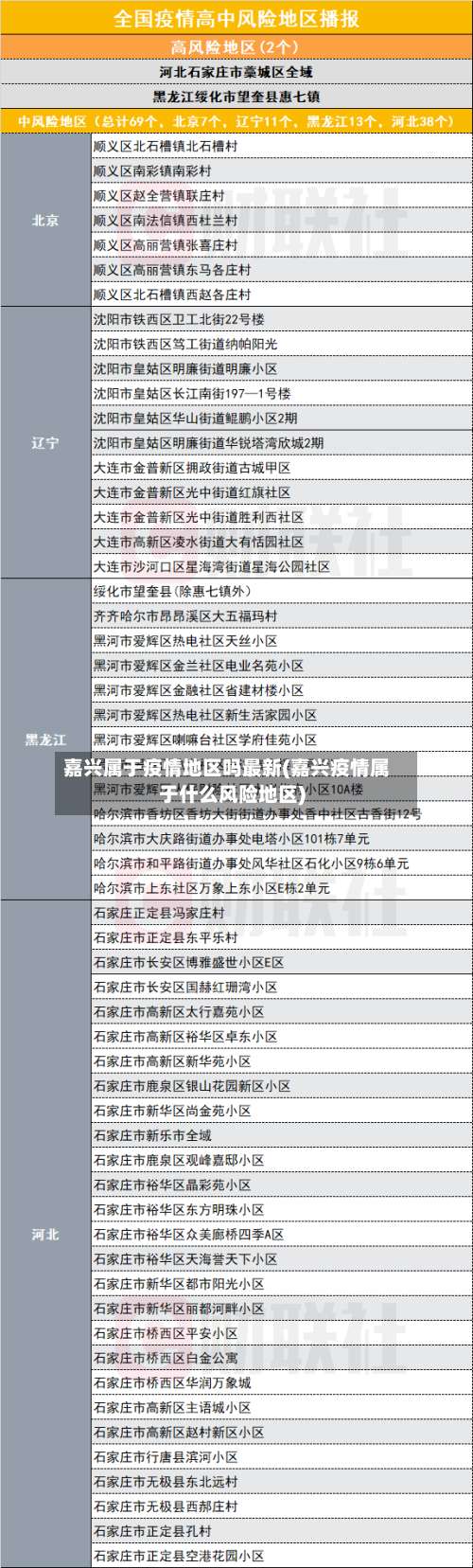 嘉兴属于疫情地区吗最新(嘉兴疫情属于什么风险地区)-第1张图片