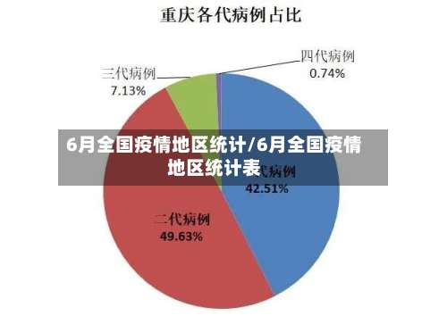 6月全国疫情地区统计/6月全国疫情地区统计表-第3张图片