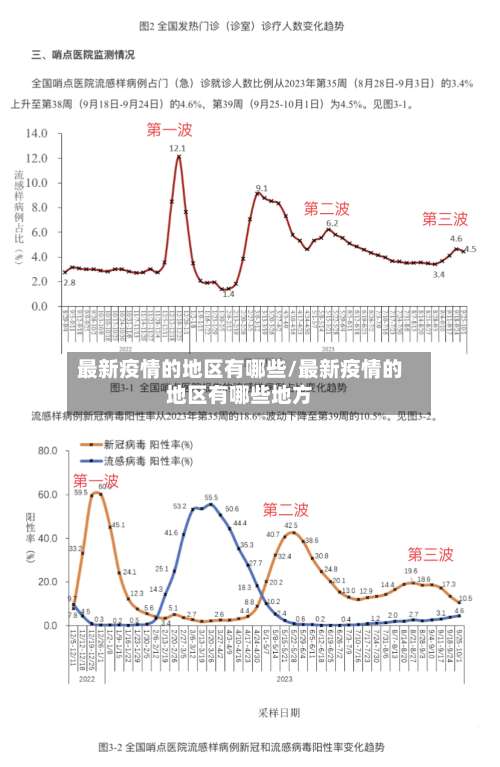 最新疫情的地区有哪些/最新疫情的地区有哪些地方-第2张图片