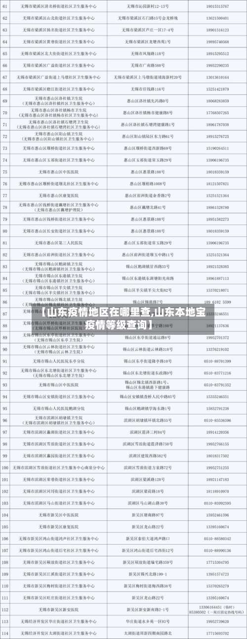 【山东疫情地区在哪里查,山东本地宝疫情等级查询】-第1张图片