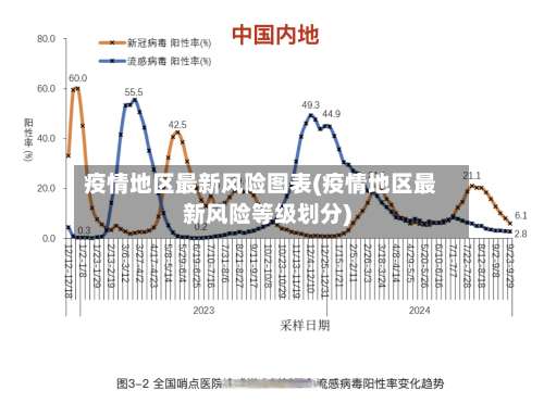 疫情地区最新风险图表(疫情地区最新风险等级划分)-第1张图片