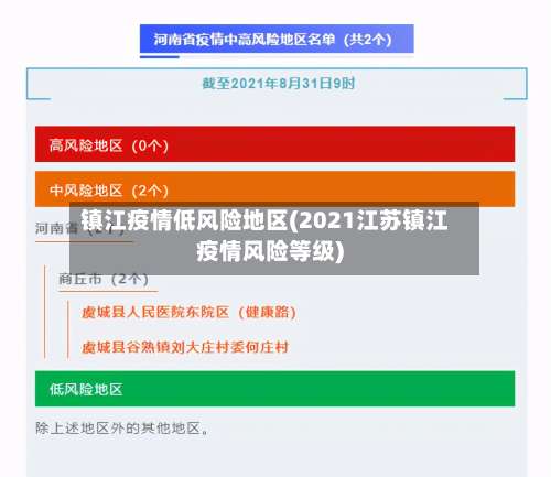 镇江疫情低风险地区(2021江苏镇江疫情风险等级)-第3张图片
