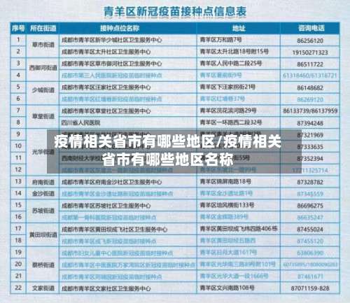 疫情相关省市有哪些地区/疫情相关省市有哪些地区名称-第1张图片