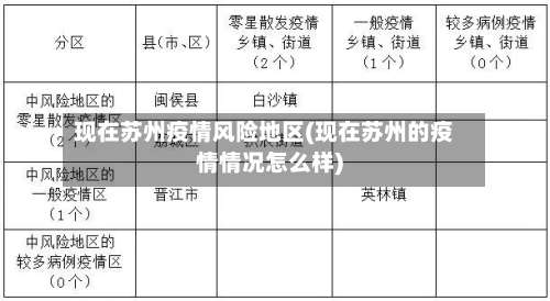 现在苏州疫情风险地区(现在苏州的疫情情况怎么样)-第1张图片