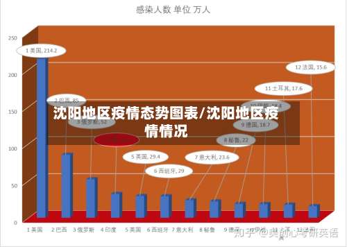 沈阳地区疫情态势图表/沈阳地区疫情情况-第3张图片