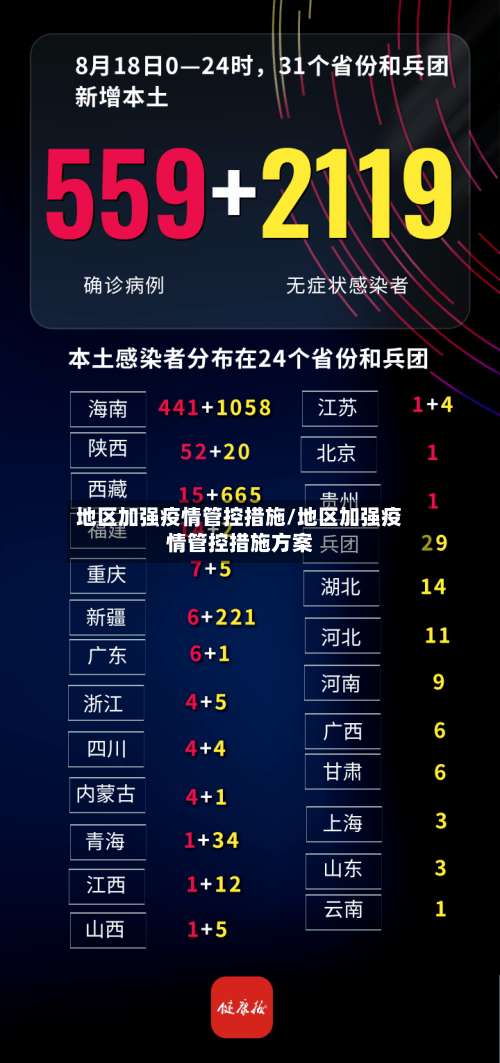 地区加强疫情管控措施/地区加强疫情管控措施方案-第2张图片