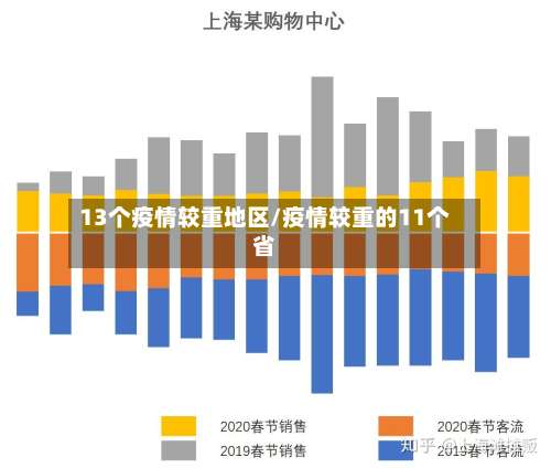 13个疫情较重地区/疫情较重的11个省-第2张图片