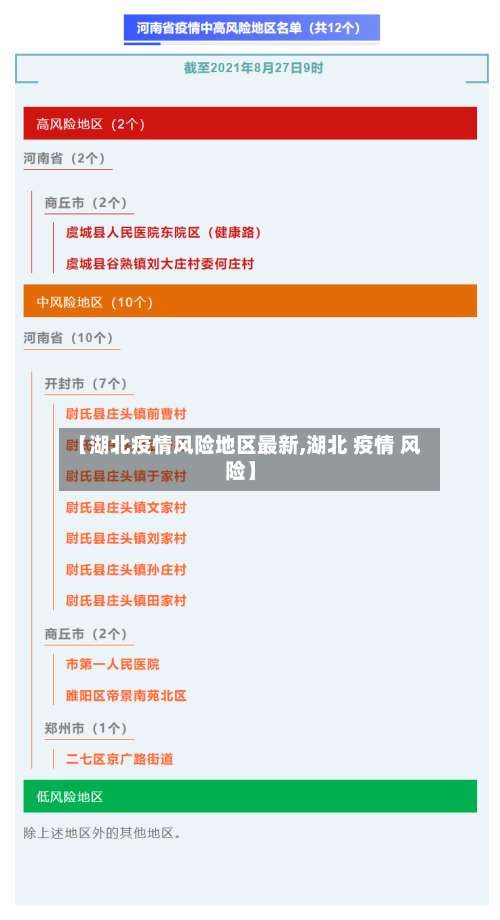 【湖北疫情风险地区最新,湖北 疫情 风险】-第1张图片