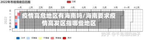 疫情高危地区有海南吗/海南要求疫情高发区指哪些地区-第2张图片