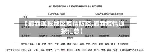 【最新通报地区疫情防控,最新疫情通报汇总】-第1张图片