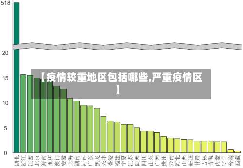 【疫情较重地区包括哪些,严重疫情区】-第2张图片