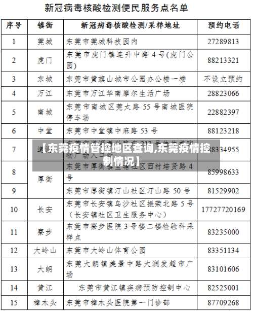 【东莞疫情管控地区查询,东莞疫情控制情况】-第1张图片