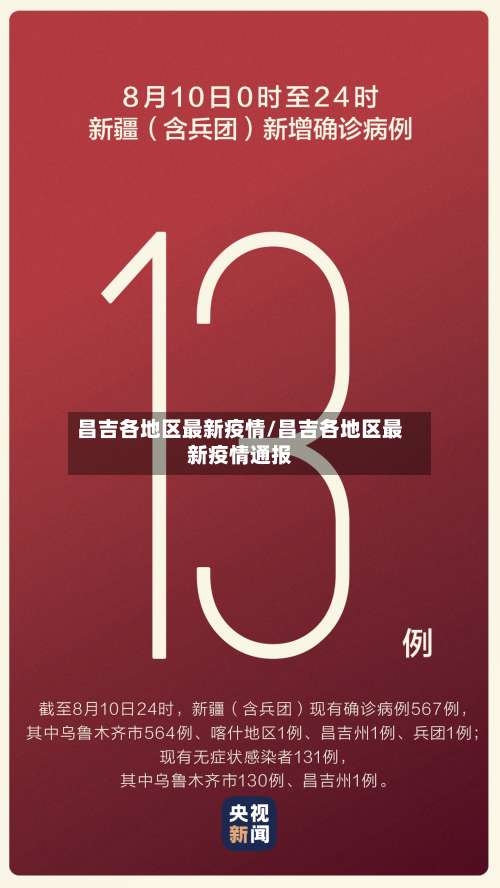 昌吉各地区最新疫情/昌吉各地区最新疫情通报-第2张图片