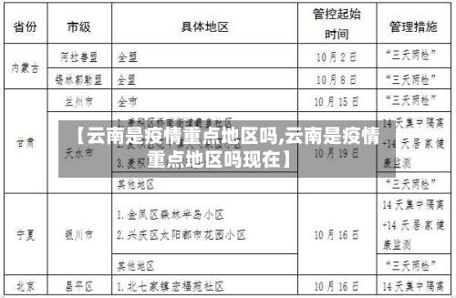 【云南是疫情重点地区吗,云南是疫情重点地区吗现在】-第1张图片