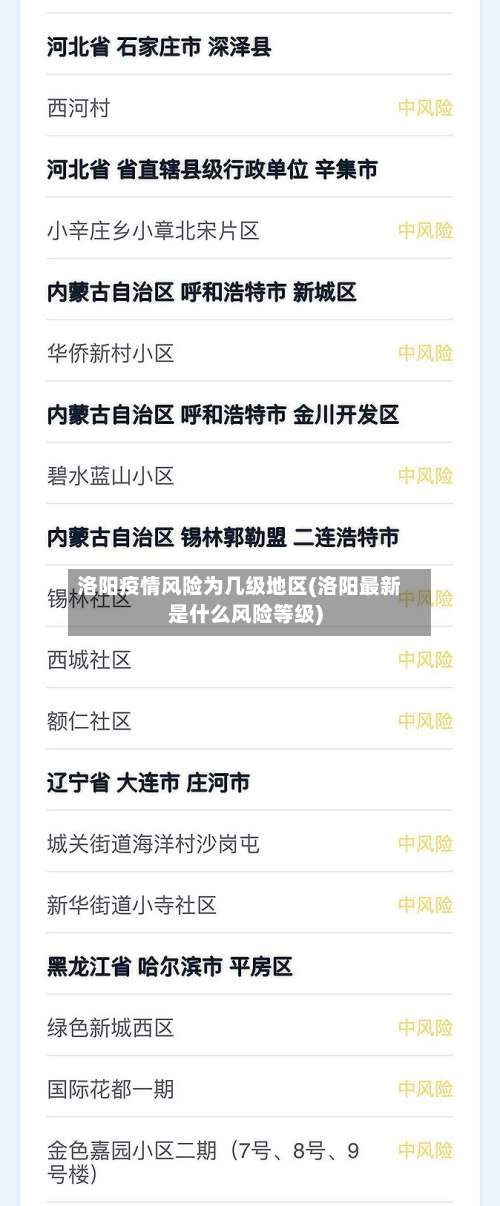 洛阳疫情风险为几级地区(洛阳最新是什么风险等级)-第2张图片